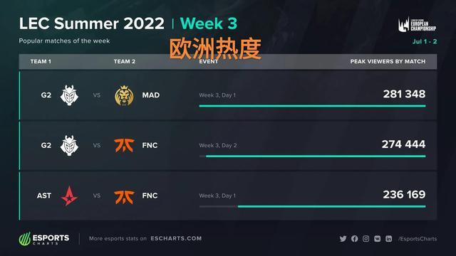 赫伊森同样 赫伊森同样